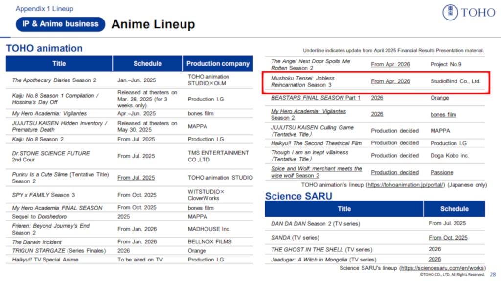 Toho Animation Mushoku Tensei Season 3 Release Date Window